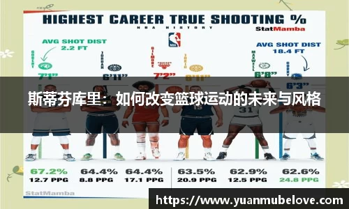 斯蒂芬库里：如何改变篮球运动的未来与风格